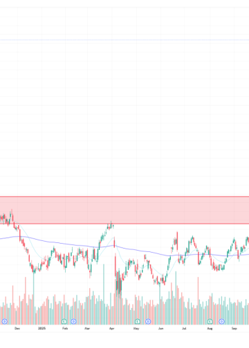 Exxon stock jumps as today’s oil rally meets a bullish chart