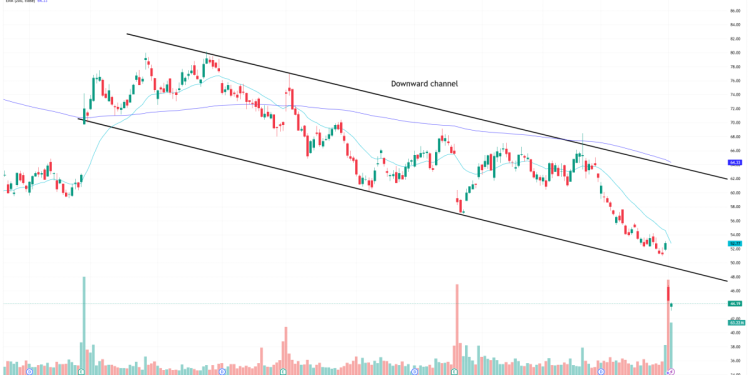 Nike’s latest quarter shows customers have changed