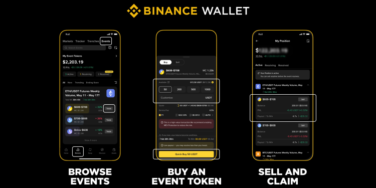 Binance Wallet Launches Event Rush for On-Chain Event…