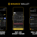 Binance Wallet Launches Event Rush for On-Chain Event…