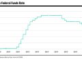 Cautious bond traders race to reset Fed rate bets 