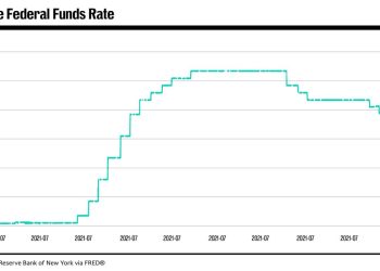 Major bank drops bombshell on Fed interest-rate bets
