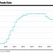 Cautious bond traders race to reset Fed rate bets 