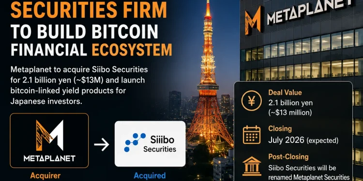 Metaplanet Plans Bitcoin-Centric Securities Platform With…