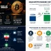 Strategy Sells Bitcoin for First Time Since 2022