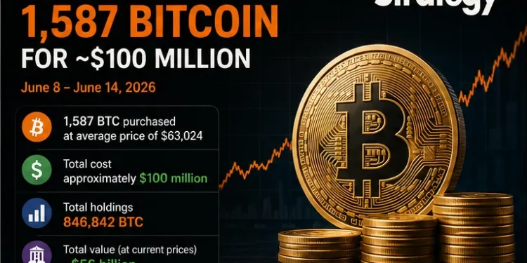 Strategy Adds $100 Million in Bitcoin Using MSTR Stock Sale…