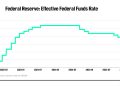 Goldman hints at Fed’s next interest-rate bet under Warsh