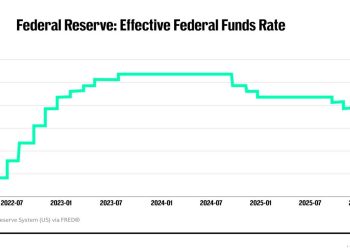 Goldman hints at Fed’s next interest-rate bet under Warsh