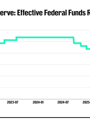 Goldman hints at Fed’s next interest-rate bet under Warsh