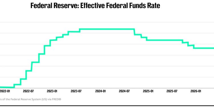 Goldman hints at Fed’s next interest-rate bet under Warsh