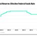 Goldman hints at Fed’s next interest-rate bet under Warsh